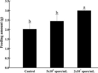 Suppression of yolk formation, oviposition and egg quality of locust (Locusta migratoria manilensis) infected by Paranosema locustae